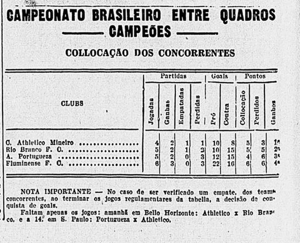 A história do Primeiro Campeonato Brasileiro