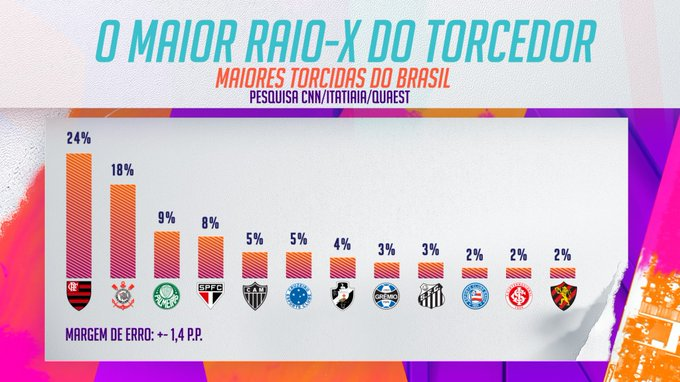 Um autêntico Campeão - Sport Clube Recife 🦁 Um autêntico Campeão - Sport Clube Recife 🦁