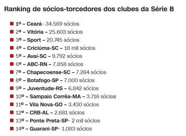 Um autêntico Campeão - Sport Clube Recife 🦁 Um autêntico Campeão - Sport Clube Recife 🦁