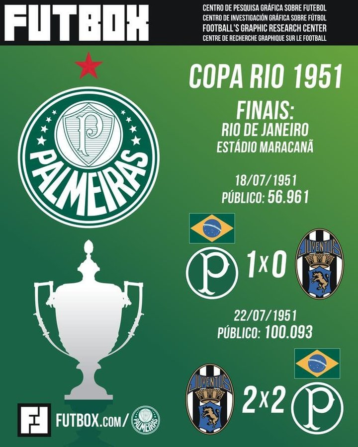 Entenda a importância histórica da Copa Rio de 1951