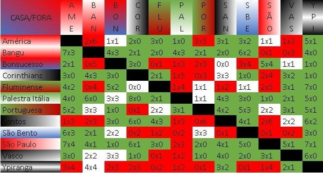 🇧🇷 O primeiro campeonato profissional da história do Brasil