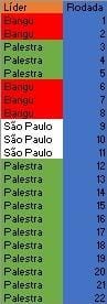 🇧🇷 O primeiro campeonato profissional da história do Brasil