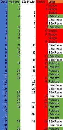 🇧🇷 O primeiro campeonato profissional da história do Brasil