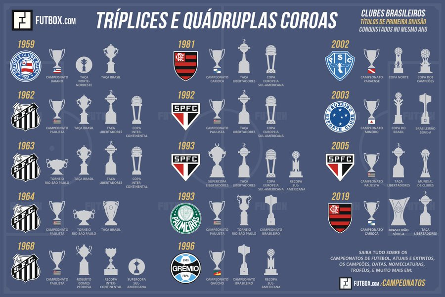 Grêmio - O reinado de um imortal 🇧🇼 Grêmio - O reinado de um imortal 🇧🇼