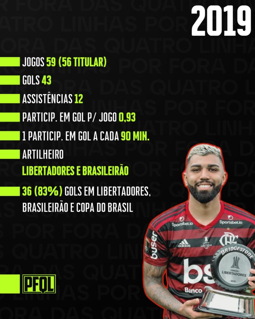 Números de Gabigol pelo Flamengo, ano a ano Números de Gabigol pelo Flamengo, ano a ano