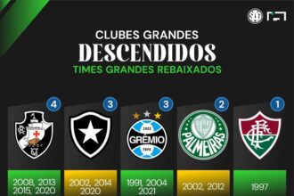 Todos os times grandes rebaixados no Campeonato Brasileiro