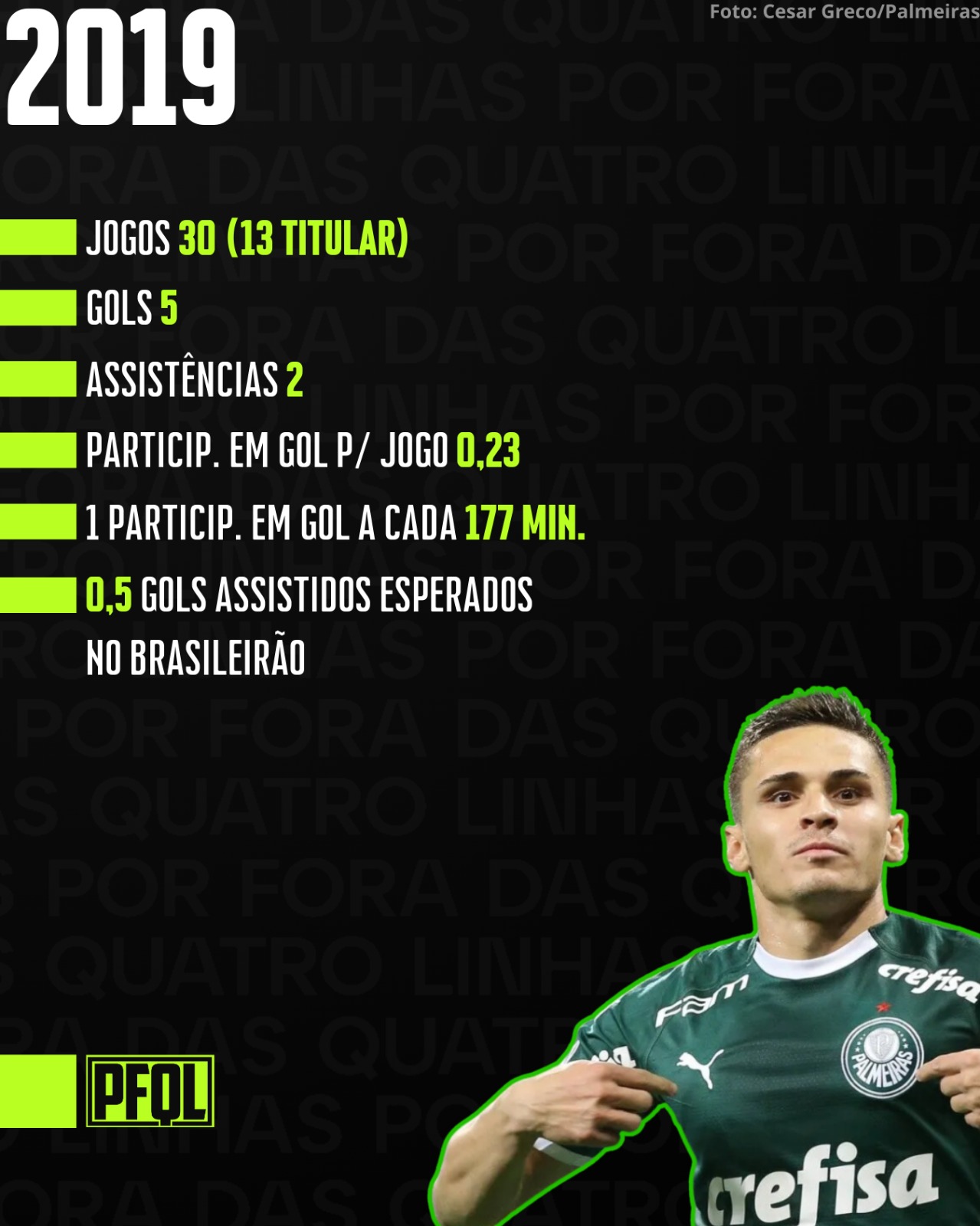 Números de Raphael Veiga pelo Palmeiras (2019-2024)