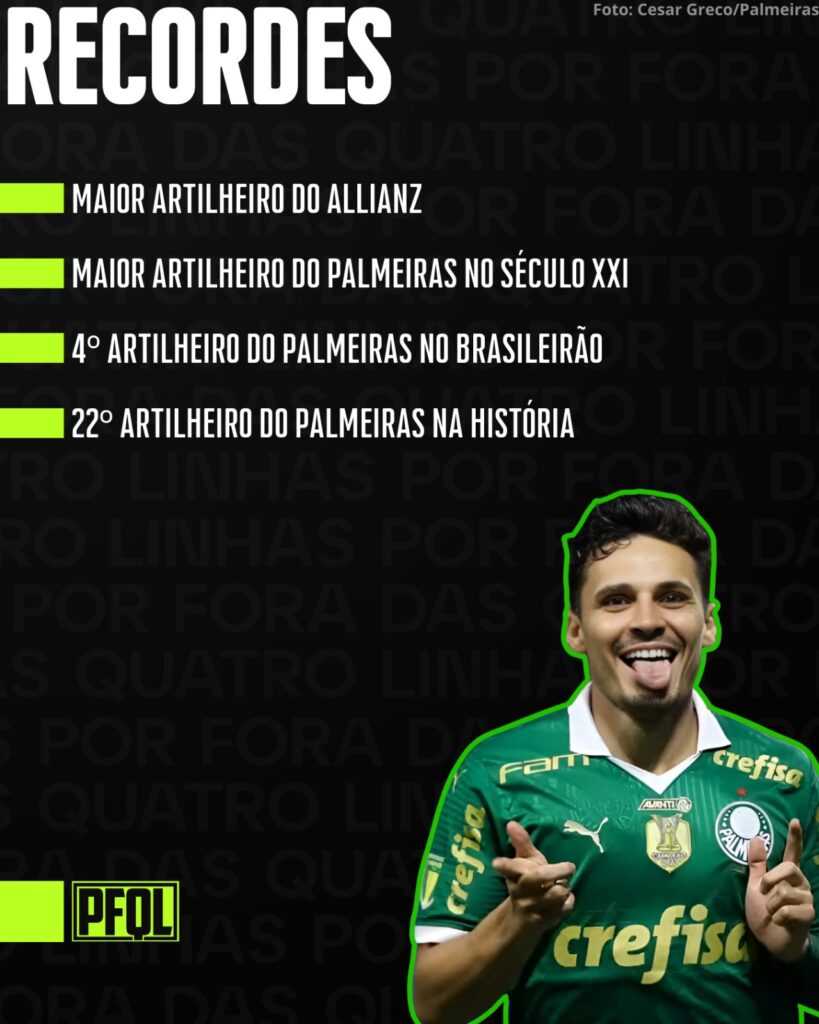 Números de Raphael Veiga pelo Palmeiras (2019-2024)