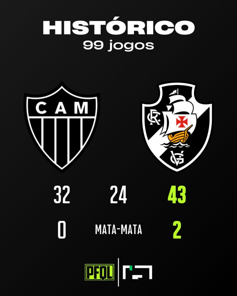 Raio-X: Atlético-MG vs Vasco