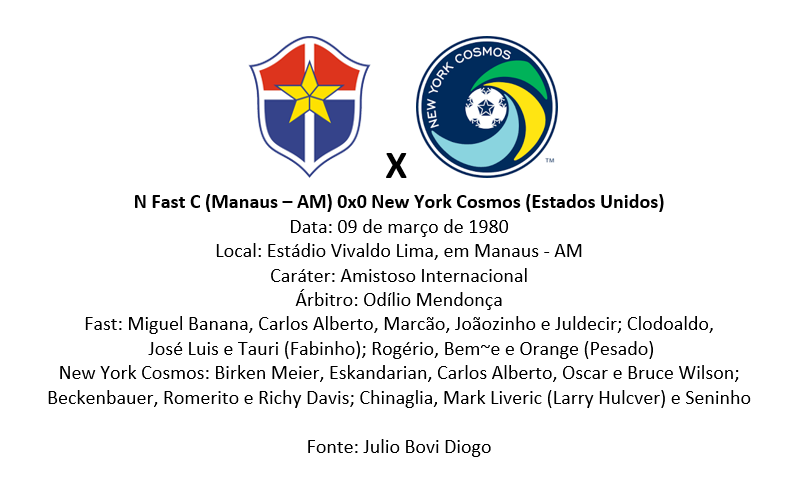 A História do Nacional Fast Clube: Glórias, Declínio e Renascimento no Futebol Amazonense A História do Nacional Fast Clube: Glórias, Declínio e Renascimento no Futebol Amazonense