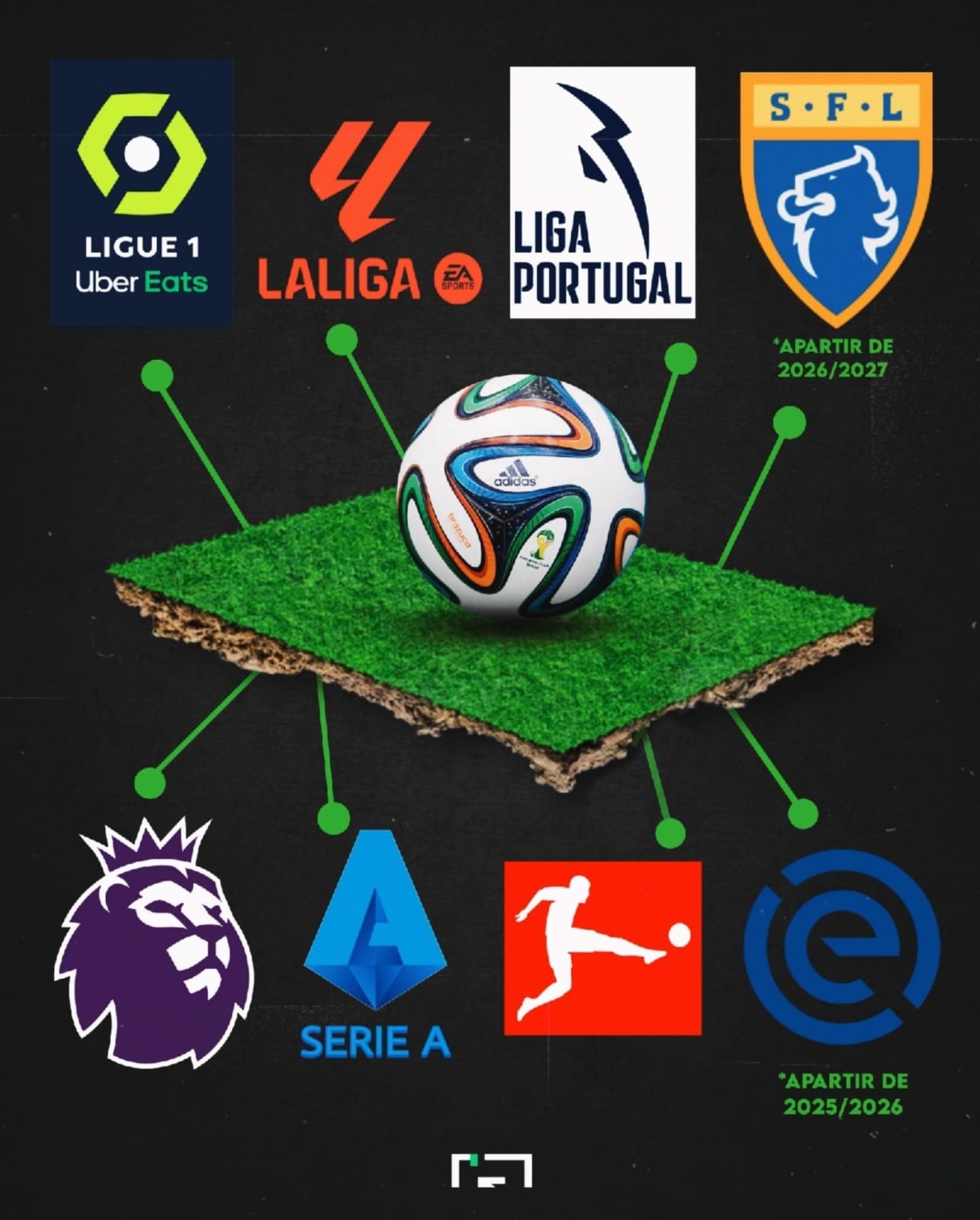 Em quais ligas pelo mundo o gramado sintético é proibido?