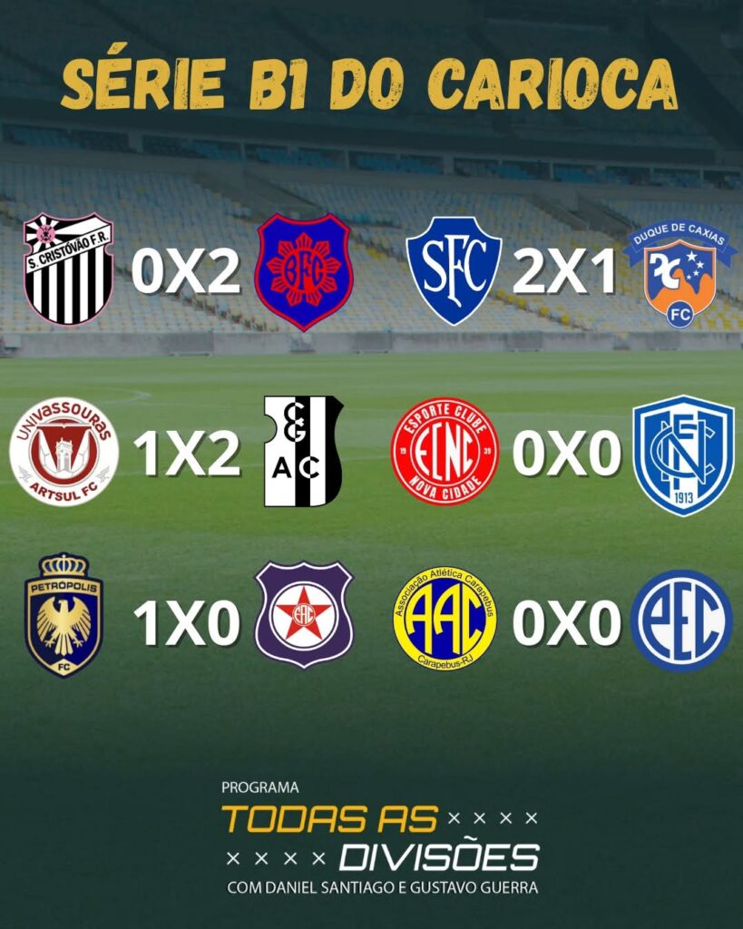 RODADA 02 DO CAMPEONATO CARIOCA B1 RODADA 02 DO CAMPEONATO CARIOCA B1