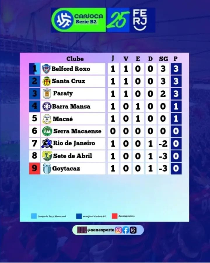 SÉRIE B2 CARIOCA-QUARTA DIVISÃO SÉRIE B2 CARIOCA-QUARTA DIVISÃO