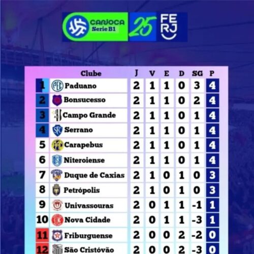 RODADA 02 DO CAMPEONATO CARIOCA B1