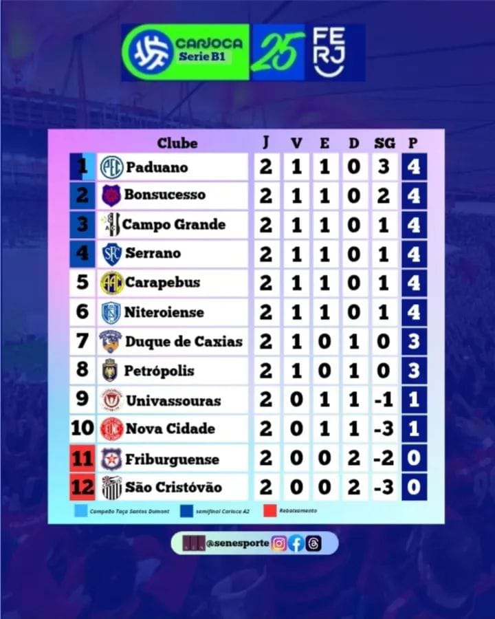 RODADA 02 DO CAMPEONATO CARIOCA B1