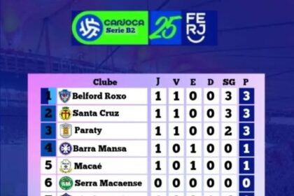 CAMPEONATO CARIOCA QUARTA DIVISÃO- SÉRIE B2