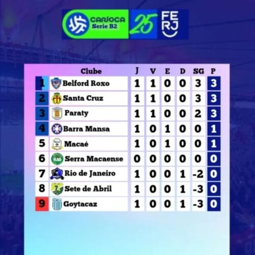 CAMPEONATO CARIOCA QUARTA DIVISÃO- SÉRIE B2