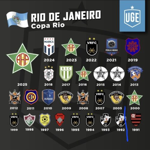 Portuguesa conquista a Copa Rio pela quarta vez e garante vaga na Série D de 2026.