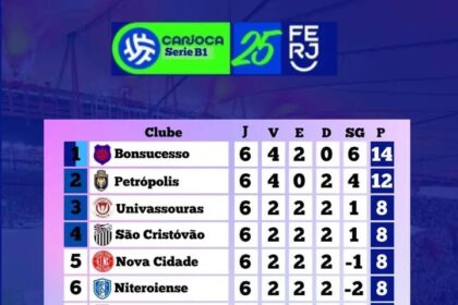 CAMPEONATO CARIOCA SÉRIE B1 E B2 .