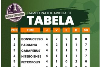 Série B2 do Carioca
