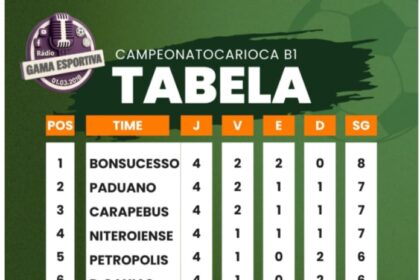 CAMPEONATO CARIOCA- DIVISÕES INFERIORES
