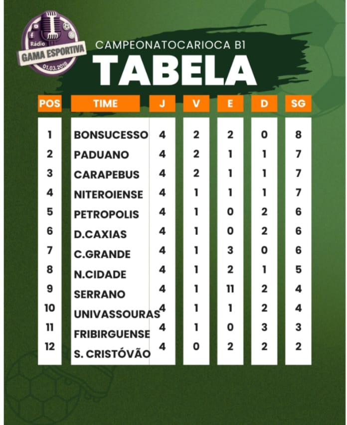 CAMPEONATO CARIOCA- DIVISÕES INFERIORES CAMPEONATO CARIOCA- DIVISÕES INFERIORES