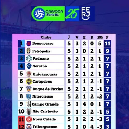 SÉRIEB1 CARIOCA- GIGANTE NA PONTA, GIGANTE ACORDANDO!