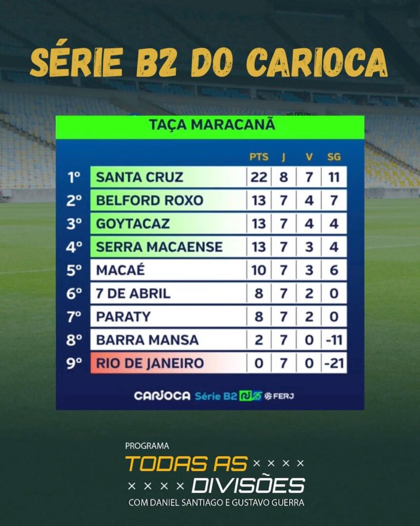 CAMPEONATO CARIOA SÉRIE B1 E B2 CAMPEONATO CARIOA SÉRIE B1 E B2