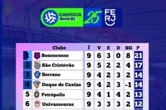 DÉCIMA RODADA DO CAMPEONATO CARIOCA DA TERCEIRA DIVISÃO