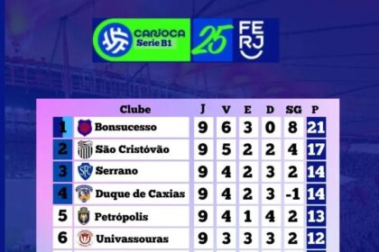 DÉCIMA RODADA DO CAMPEONATO CARIOCA DA TERCEIRA DIVISÃO