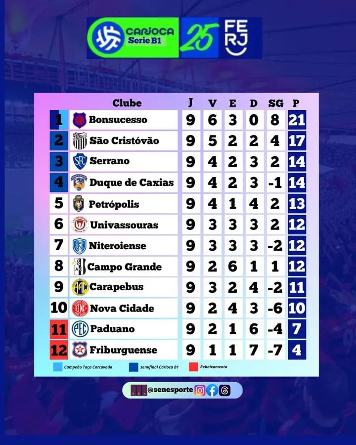 DÉCIMA RODADA DO CAMPEONATO CARIOCA DA TERCEIRA DIVISÃO