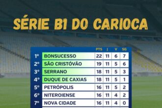 CAMPEONATO CARIOA SÉRIE B1 E B2