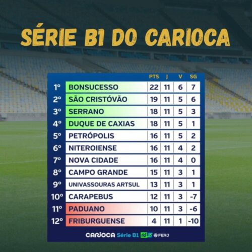 CAMPEONATO CARIOA SÉRIE B1 E B2