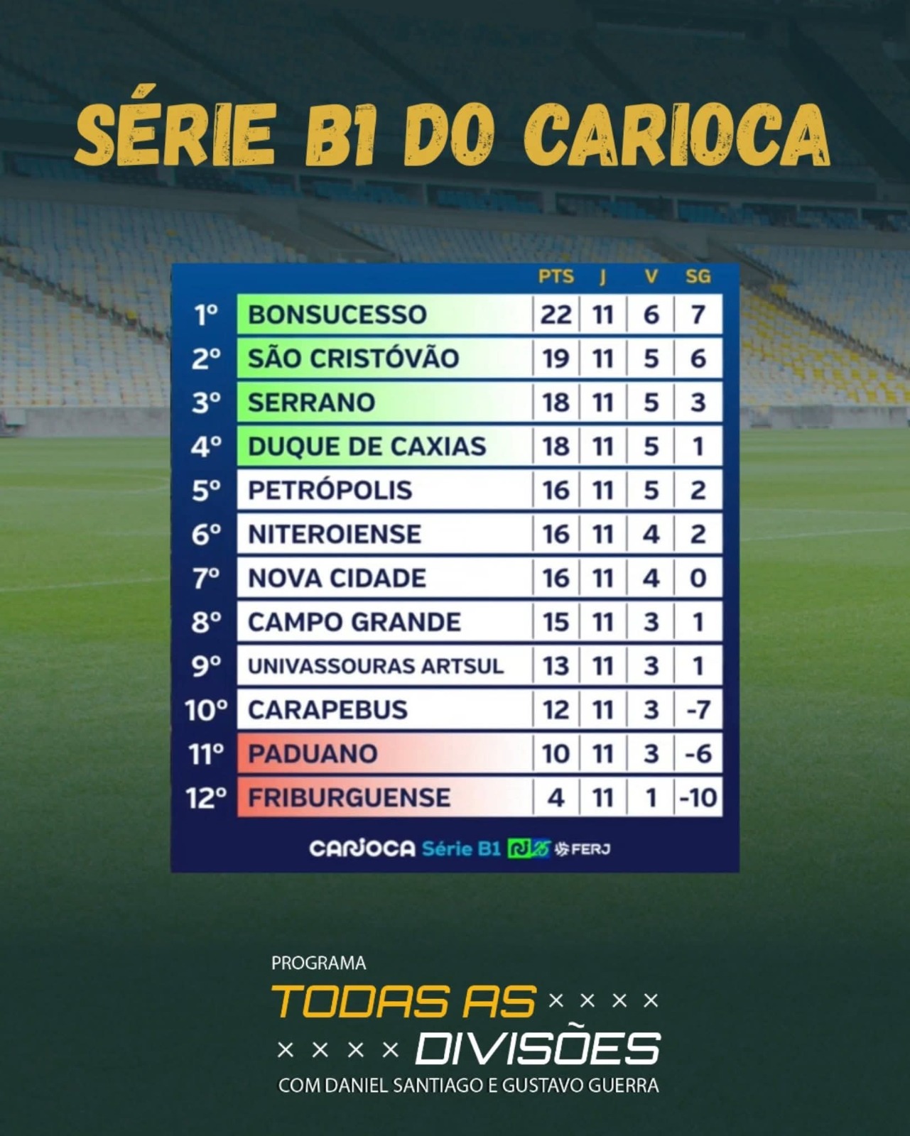 CAMPEONATO CARIOA SÉRIE B1 E B2 CAMPEONATO CARIOA SÉRIE B1 E B2