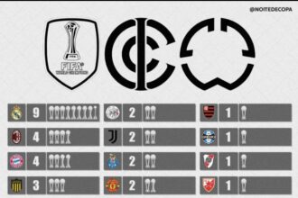 🏆 Campeões | Intercontinental + Mundial de Clubes