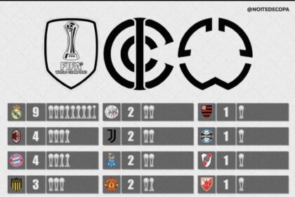 🏆 Campeões | Intercontinental + Mundial de Clubes