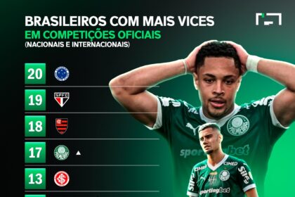 🇧🇷🥈 Clubes Brasileiros com mais Vices de Competições Nacionais e Internacionais: