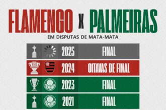 Flamengo x Palmeiras na Mata-Mata
