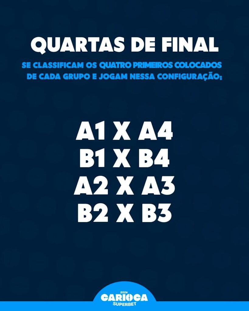 CAMPEONATO CARIOCA VAI COMEÇAR