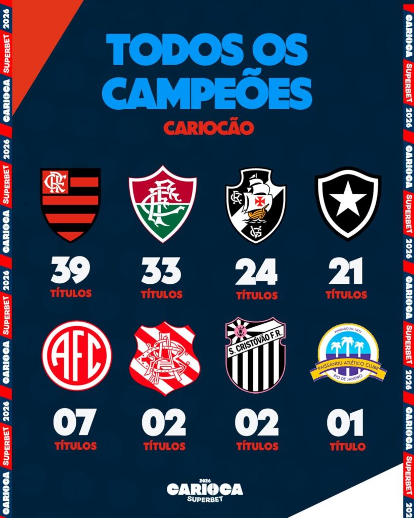 CAMPEONATO CARIOCA VAI COMEÇAR