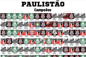 Todos os campeões da HISTÓRIA do Campeonato Paulista de Futebol