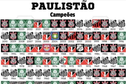 Todos os campeões da HISTÓRIA do Campeonato Paulista de Futebol