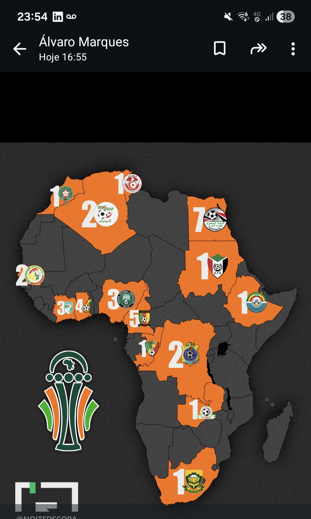 Campeões da Copa Africana Campeões da Copa Africana