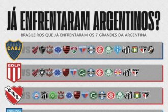 🇧🇷⚔️🇦🇷 𝗤𝘂𝗮𝗻𝘁𝗼𝘀 𝗮𝗱𝘃𝗲𝗿𝘀𝗮𝗿𝗶𝗼𝘀 𝗲𝗻𝘁𝗿𝗲 𝗼𝘀 𝗺𝗮𝗶𝗼𝗿𝗲𝘀 𝗰𝗹𝘂𝗯𝗲𝘀 𝗱𝗮 𝗔𝗿𝗴𝗲𝗻𝘁𝗶𝗻𝗮 𝗼 𝘀𝗲𝘂 𝗰𝗹𝘂𝗯𝗲 𝗷𝗮 𝗲𝗻𝗳𝗿𝗲𝗻𝘁𝗼𝘂 𝗲𝗺 𝗷𝗼𝗴𝗼𝘀 𝗼𝗳𝗶𝗰𝗶𝗮𝗶𝘀?