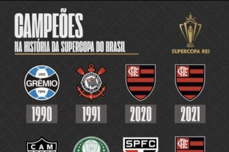 🌎🏆 MAIORES CAMPEÕES DA SUPERCOPA DO BRASIL: