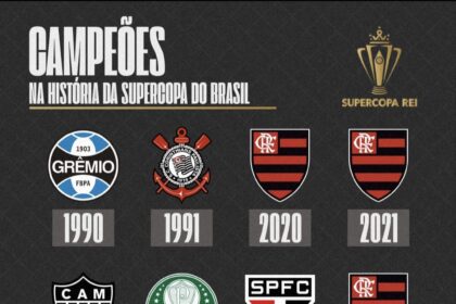 🌎🏆 MAIORES CAMPEÕES DA SUPERCOPA DO BRASIL: