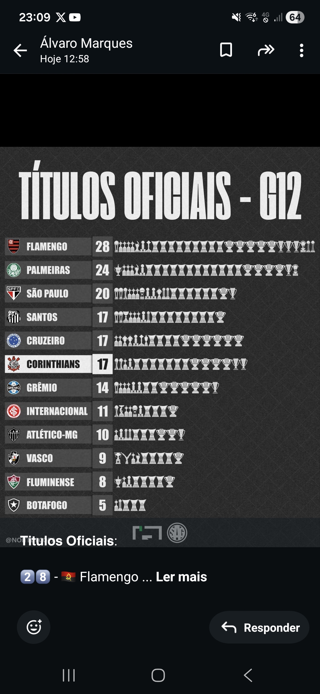 𝗧𝗶𝘁𝘂𝗹𝗼𝘀 𝗢𝗳𝗶𝗰𝗶𝗮𝗶𝘀 do G12 𝗧𝗶𝘁𝘂𝗹𝗼𝘀 𝗢𝗳𝗶𝗰𝗶𝗮𝗶𝘀 do G12