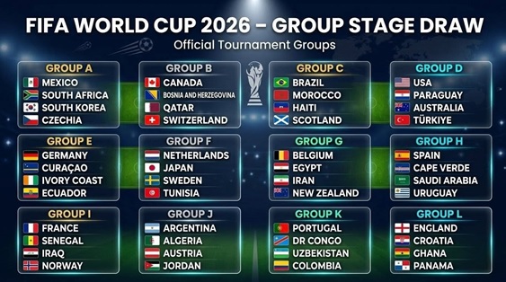 A COPA DO MUNDO ESTÁ FORMADA! Nessa ultimada data FIFA, tivemos os últimos classificados para o Mundial de 2026.
