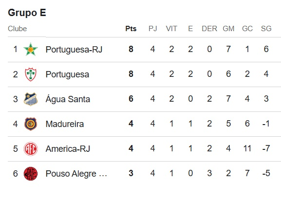 RODADA DA SÉRIE D BRASILEIRÃO