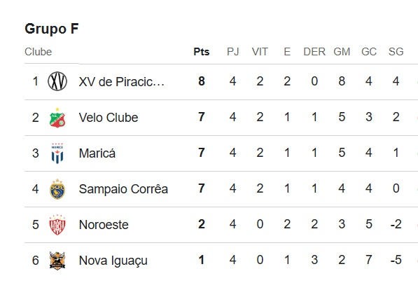 RODADA DA SÉRIE D BRASILEIRÃO